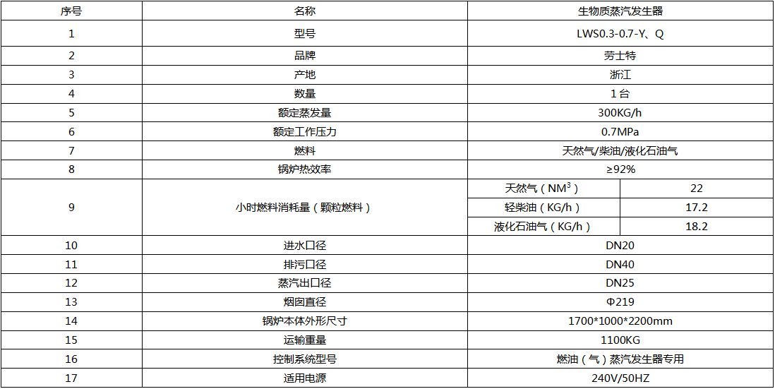 性能參數