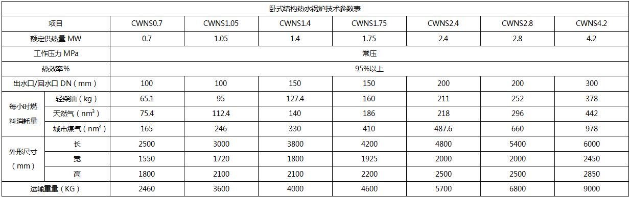 臥式結構性能參數(shù)